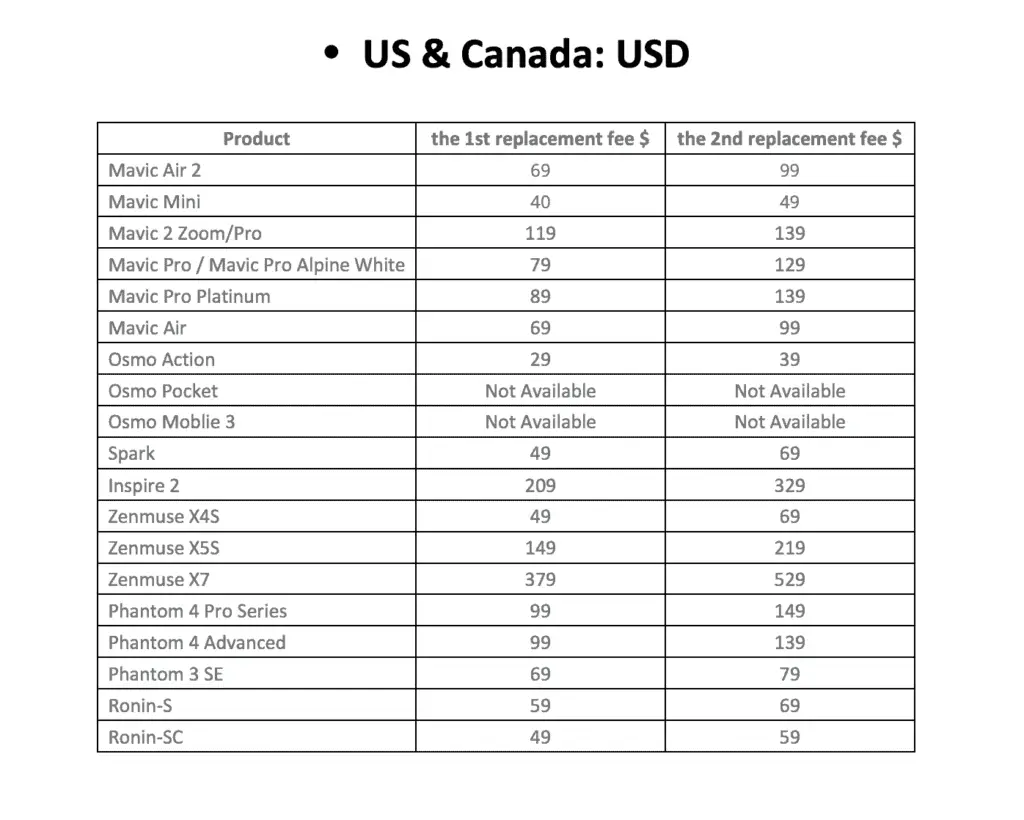 DJI Refresh Replacement Costs